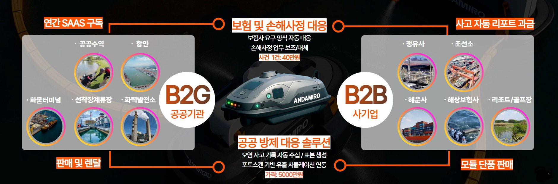 수익 모델